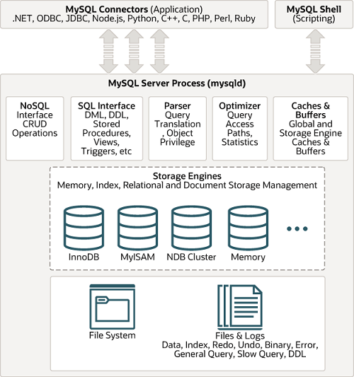 mysql-architecture